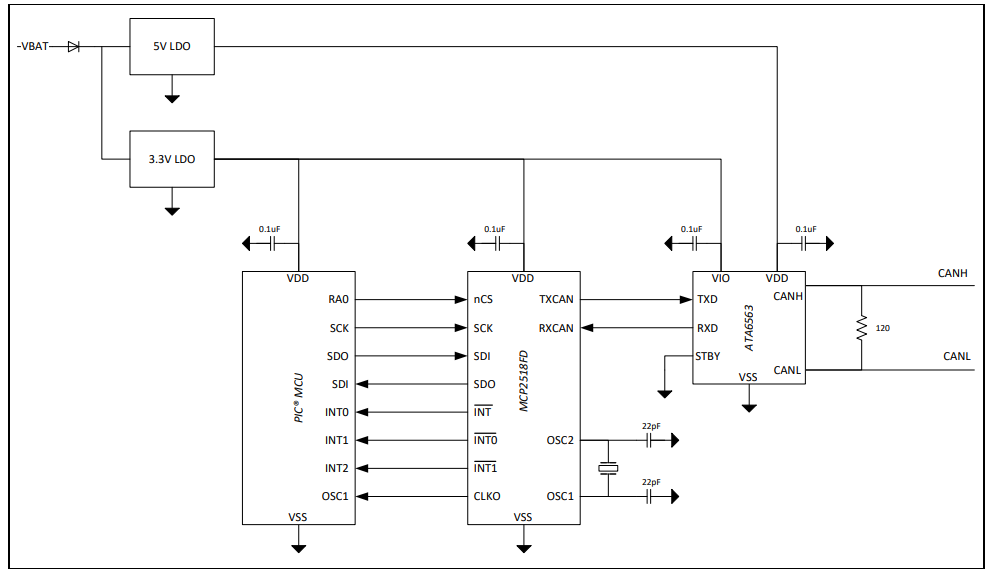MCP2518FDT-E QBB